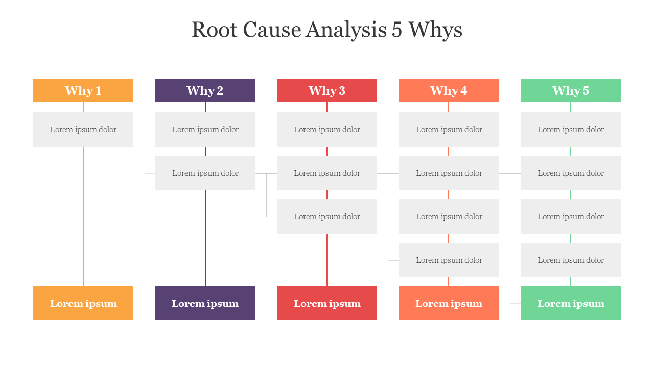 Root Cause Analysis 5 Whys